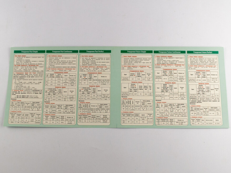 Картонка-підказка Англійська мова 5-11 клас А5 формату (210х148 мм)