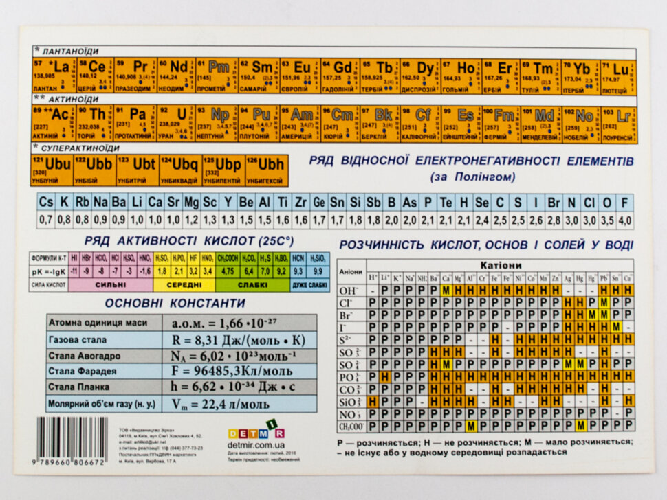 Картонка-підказка Таблиця Менделєєва А5 формату (210х148 мм)