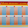 Картонка-підказка Таблиця множення і ділення та таблиця Піфагора А5 формату (210х148 мм)