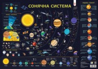 Плакат Сонячної Системи А2