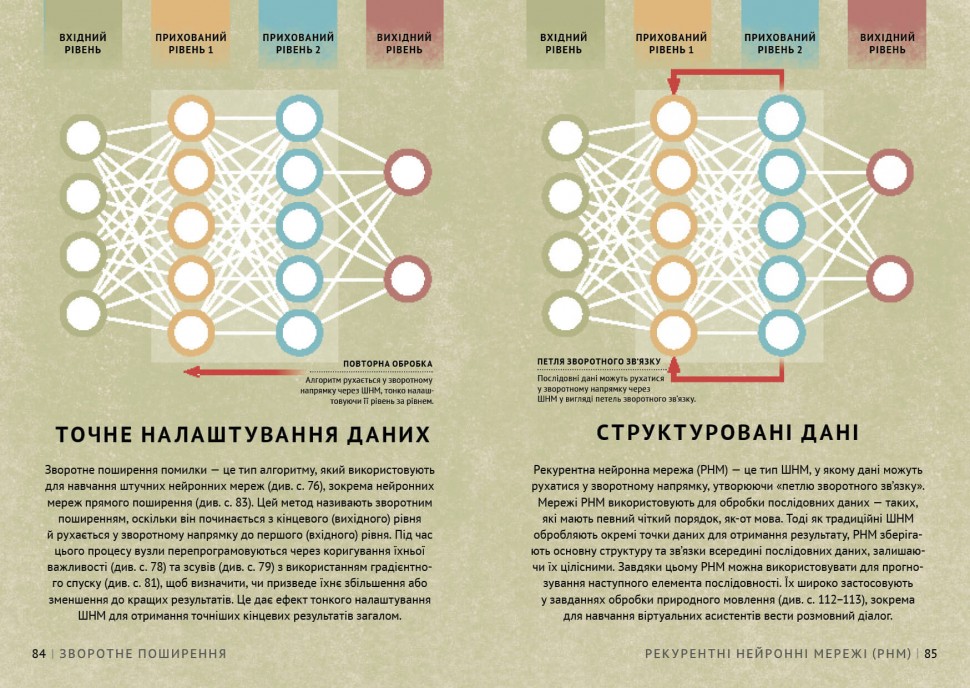 Просто про Штучний інтелект. Енциклопедія
