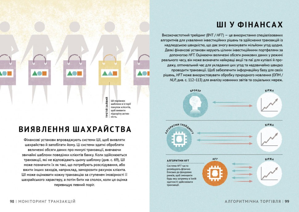 Просто про Штучний інтелект. Енциклопедія