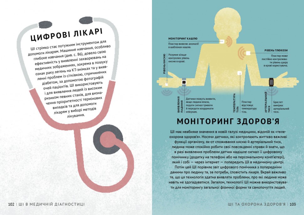 Просто про Штучний інтелект. Енциклопедія
