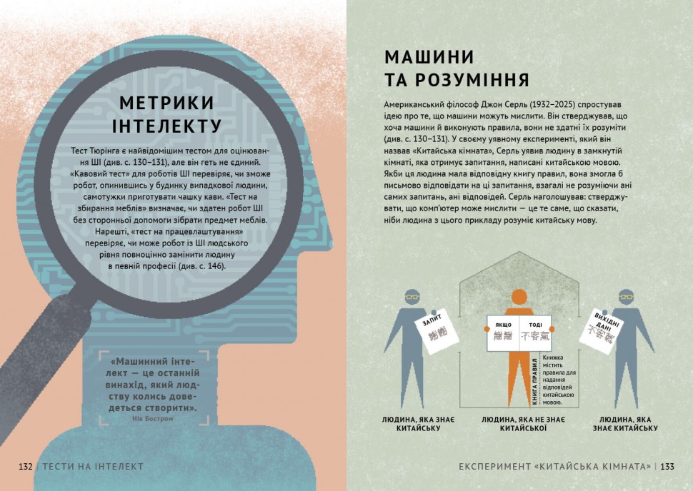Просто про Штучний інтелект. Енциклопедія