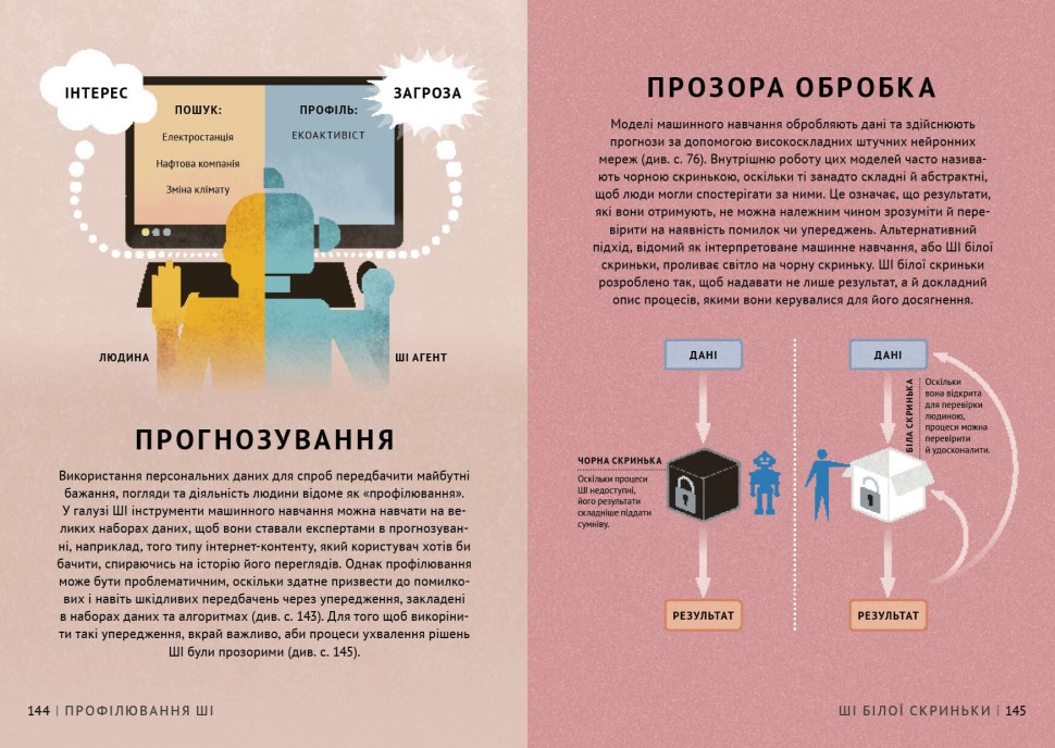 Просто про Штучний інтелект. Енциклопедія