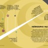 Просто про Квантову фізику. Енциклопедія Просто про Квантову фізику. Енциклопедія