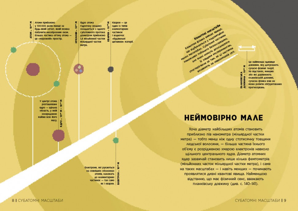 Просто про Квантову фізику. Енциклопедія Просто про Квантову фізику. Енциклопедія