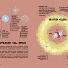 Просто про Квантову фізику. Енциклопедія Просто про Квантову фізику. Енциклопедія
