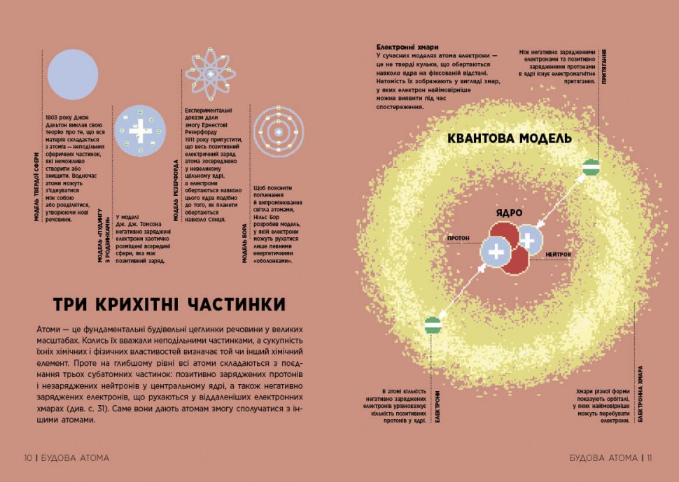 Просто про Квантову фізику. Енциклопедія Просто про Квантову фізику. Енциклопедія