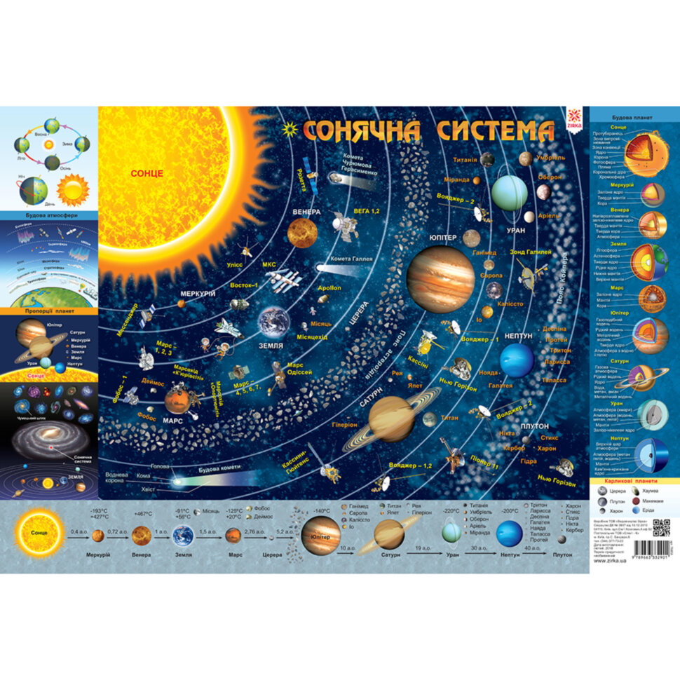 Плакат Дитяча карта сонячної системи А1 формату (841х594 мм)