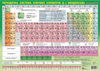 Таблиця Менделєєва. Плакат. А2