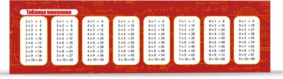 Закладка Таблиця множення (комплект 30 штук)