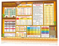 Килимок навчальний Англійська мова 1-4 клас А3 формату (420х297 мм)