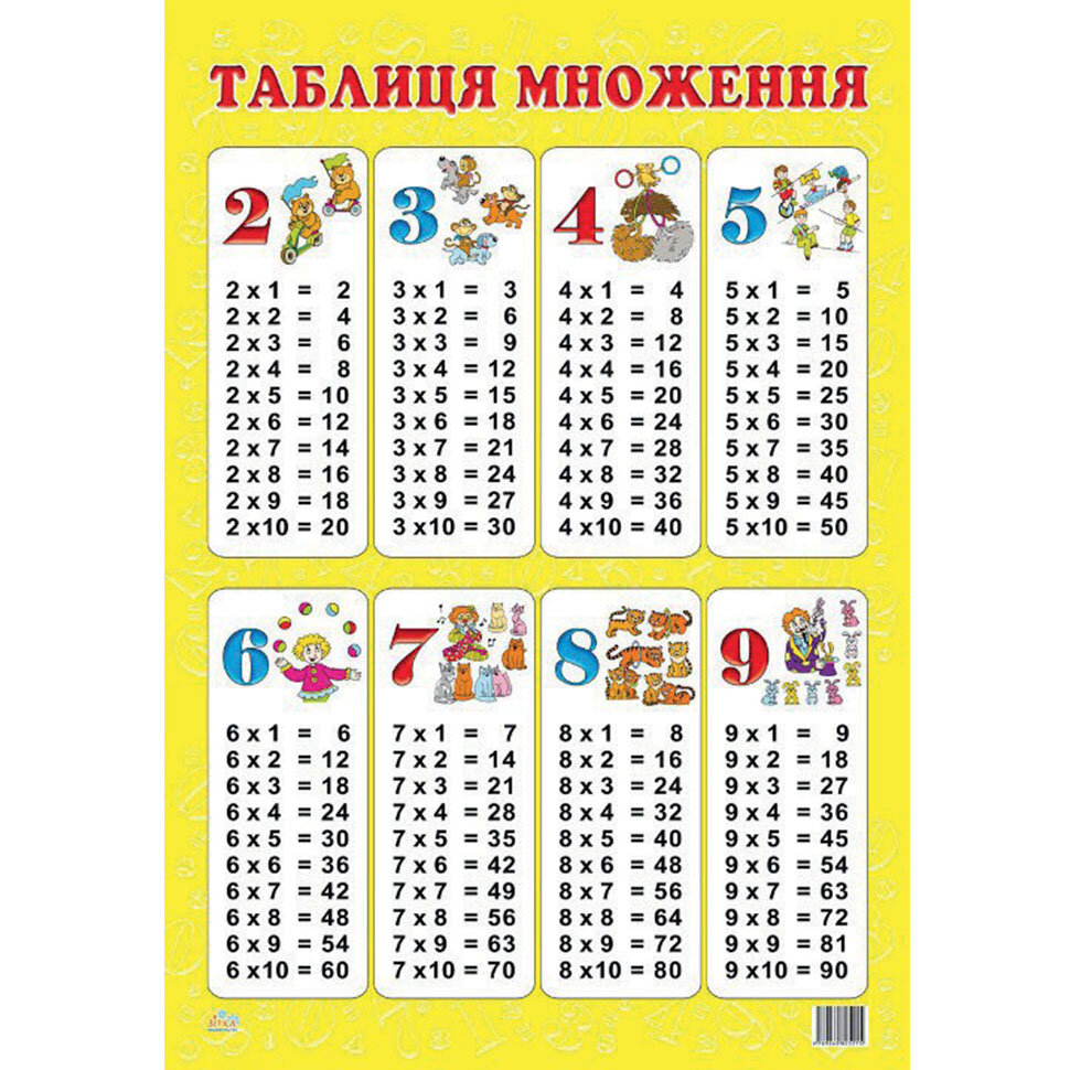 Плакат Таблиця множення
