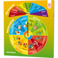 Тренажер Пори року