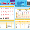 Картонка-підказка Англійська мова 1 клас 20*15 см
