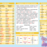 Картонка-підказка Англійська мова 1 клас 20*15 см