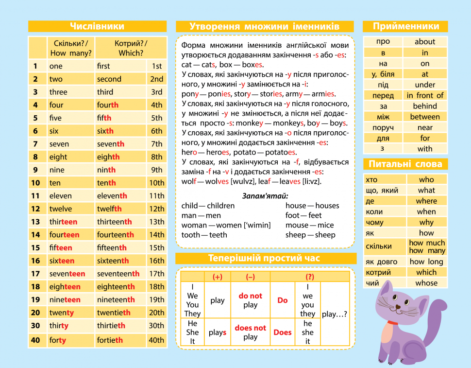Картонка-підказка Англійська мова 1 клас 20*15 см